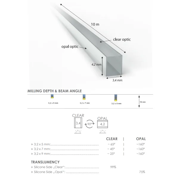 Šviesos filtras silikoninis FlipLens 3mm, COB LED juostai, 10m, balta