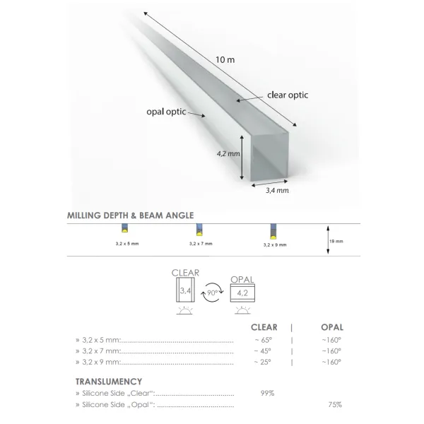 Šviesos filtras silikoninis FlipLens 3mm, COB LED juostai, 5m, juoda
