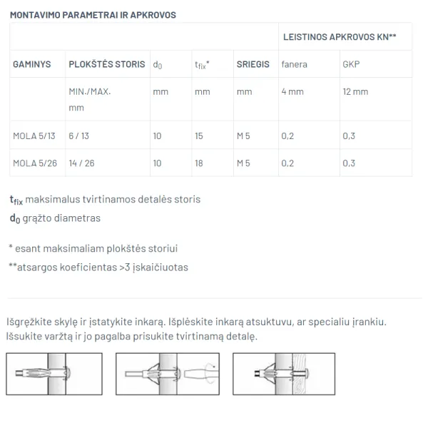 Ankeris MOLA 5/13mm, su varžtu M5x45mm, 8-13mm, GK plokštei Sormat