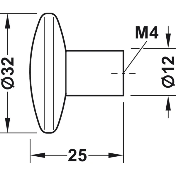 Furniture knob, Trend