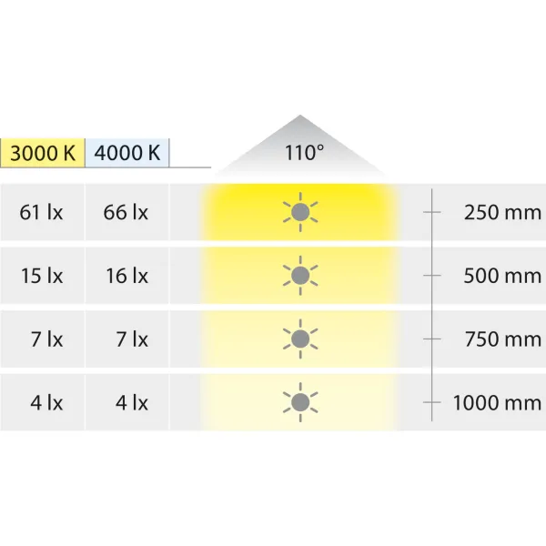 Šviestuvas LED3023 24V 0,3W matinis chromas šilta balta šviesa 3000K
