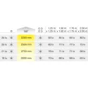 Šviestuvas LED CUBIC36 6,5W 24V 4000K įfrezuojamas