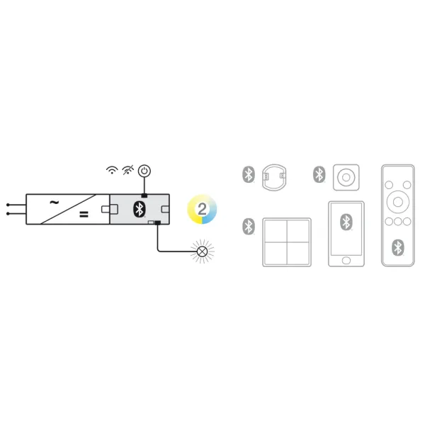 Plėtiklis Connect Mesh 2 jungčių 24V 120W MultiWhite 2-Wire Loox5