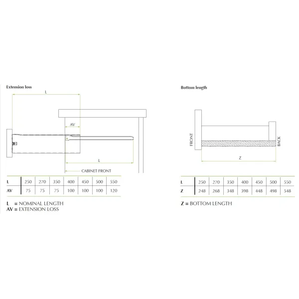 Drawer sides METALBOX L450mm H150mm gray RAL9006