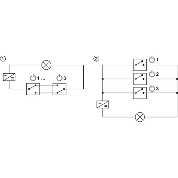 Multi switch box, Häfele Loox