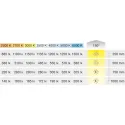 COB LED strip light LED3104 Loox5, 24V, 8mm, monochrome, 9.6W/m, natural white 4000K, 5m