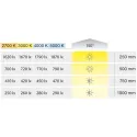 COB LED strip light LED3105 Loox5, 24V, 8mm, monochrome, 14.4W/m, super warm white 2700K, 5m