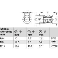 Įvorė įsukama M10 L20mm,