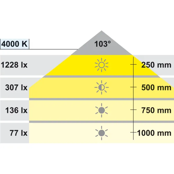 Šviestuvas LED2033 12V 3,8W balta/chromas natūrali balta šviesa