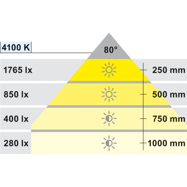 Šviestuvas LED1153 24V 13,4W L500mm, chromas natūrali balta šviesa 4100K