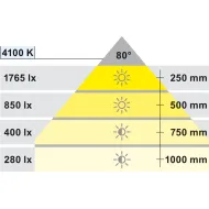 Surface mounted light, LED 1153 24V