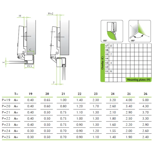 Hinge for aluminum profile, full overlay, 0mm
