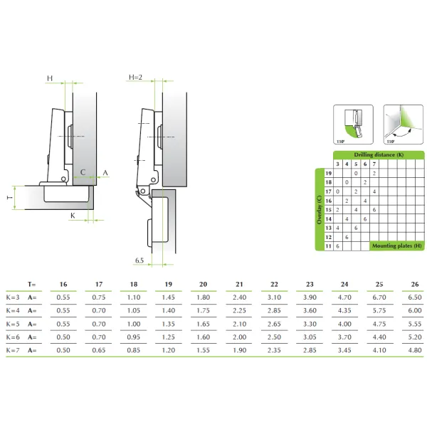 Hinge 35°, full overlay, rejecting 0mm