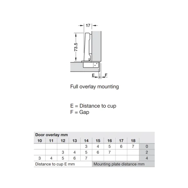 Concealed Cup Hinge Metalla 310 Clip 110° full overlay, 48/6, nickel