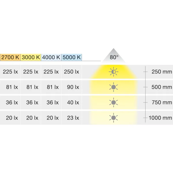 Šviestuvas LED2040 12V 1,5W Ø35mm, šilta balta šviesa 3000K