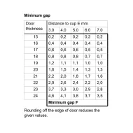 Concealed Cup Hinge Metalla 110 Clip 105° full overlay