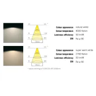 Flexible LED profile AT6 L3000mm 24V 10W/m natural white 4000K