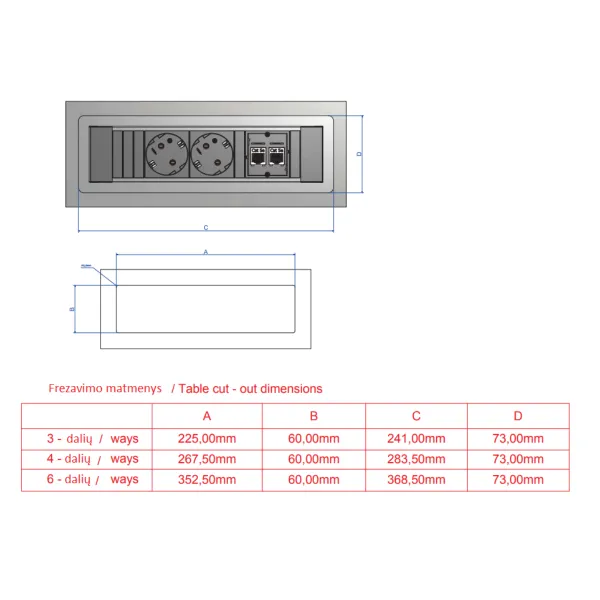 POWER FRAME 4xCEE7/3 2xCM L0.5m GST18
